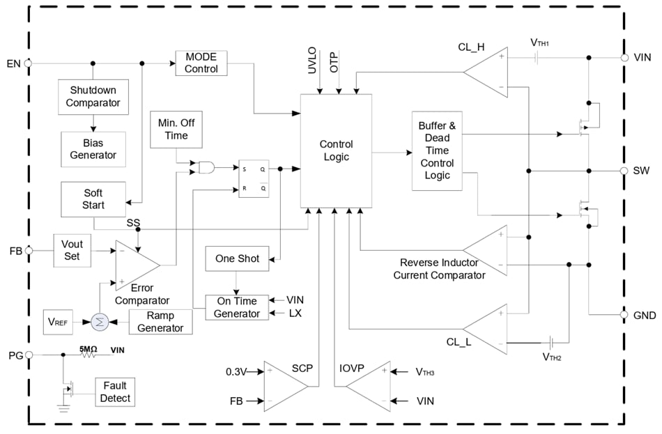 Block Diagram - Diodes Incorporated AP61402/AP61402Q Synchronous Buck Converters